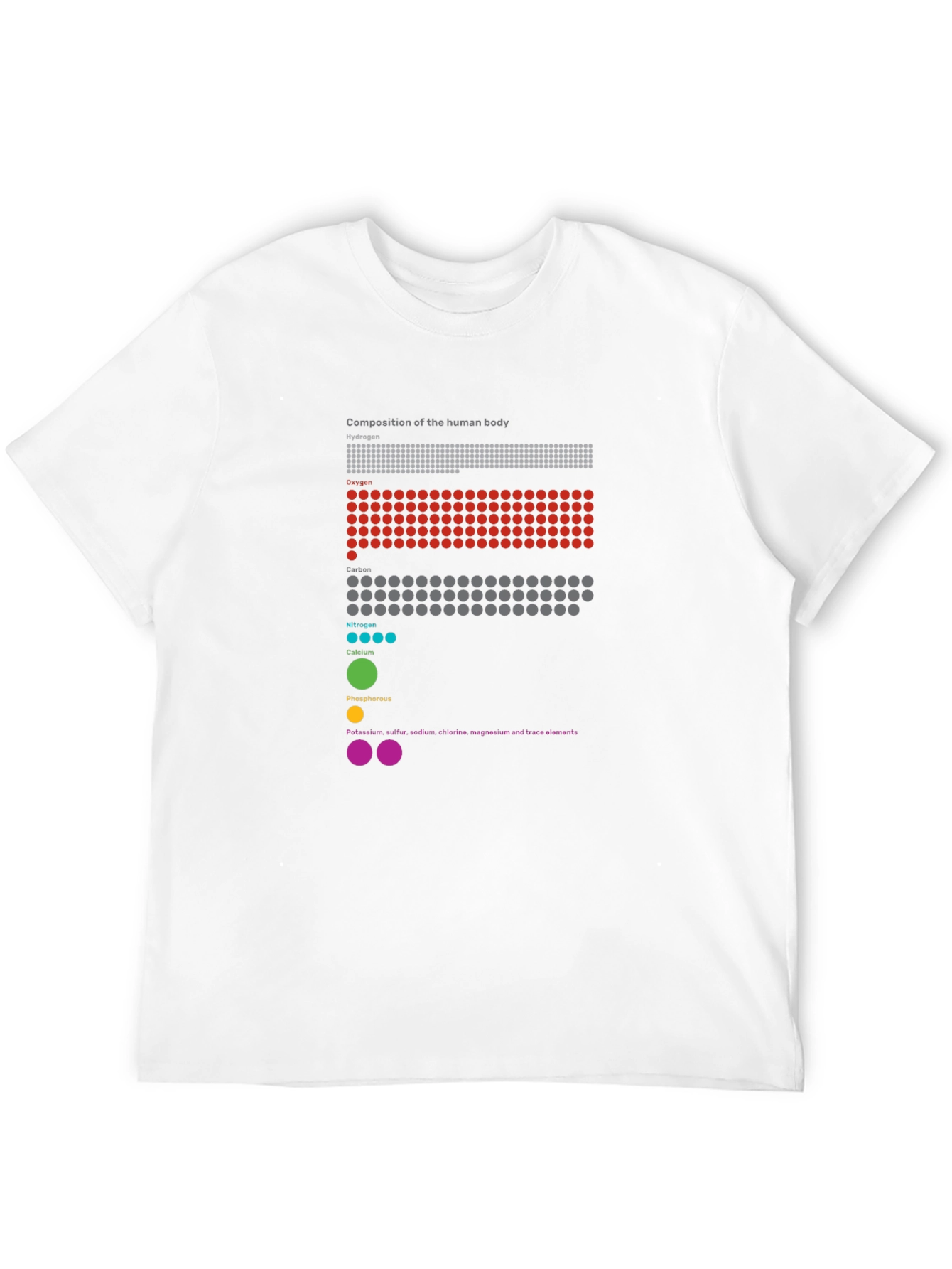 Human Body Composition Graphic T-Shirt