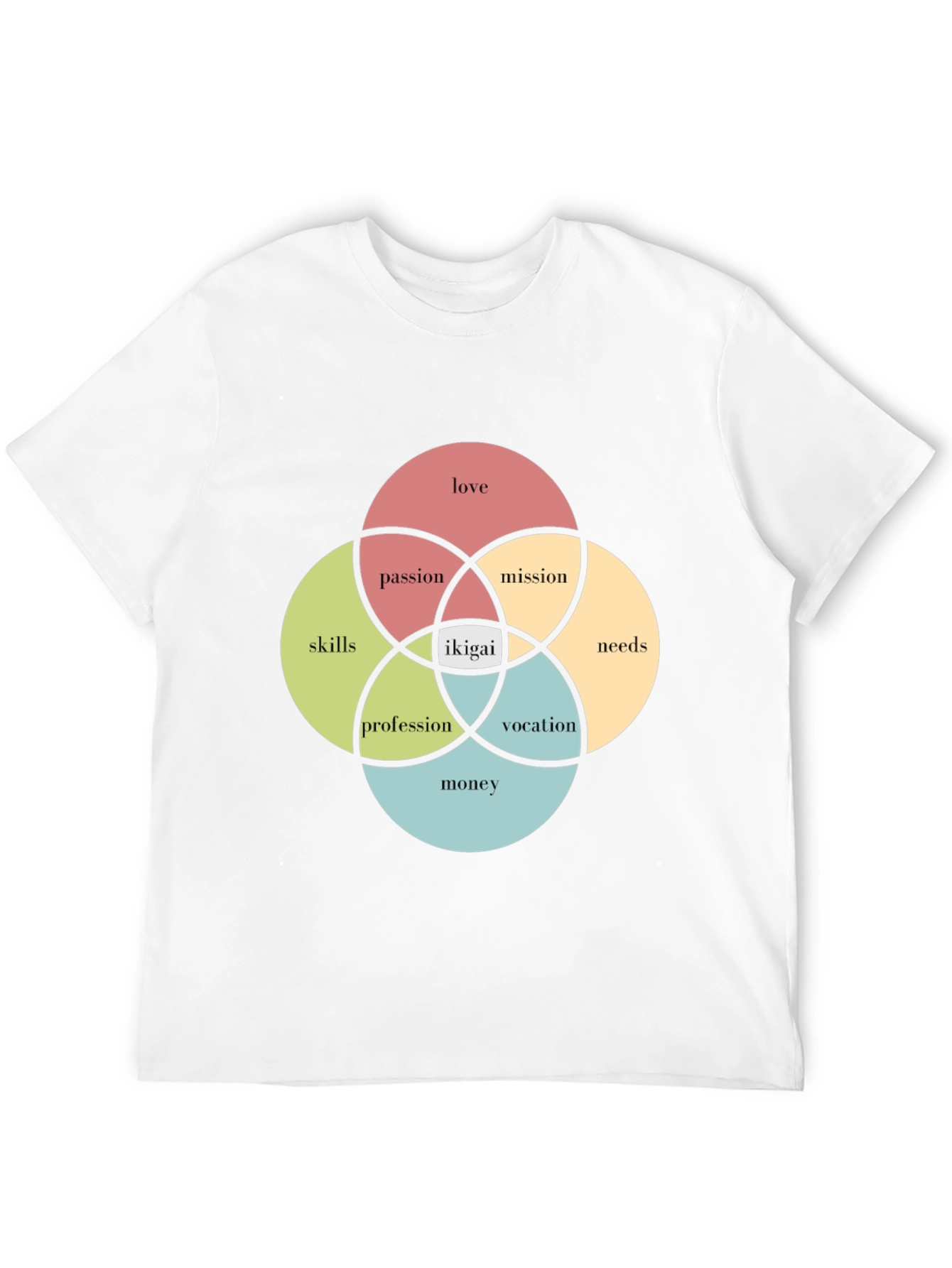 Ikigai Venn Diagram T-Shirt - Find Your Purpose!