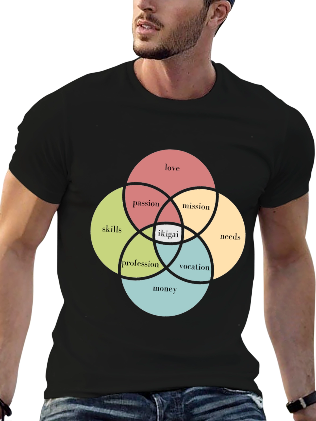 Ikigai Venn Diagram T-Shirt - Find Your Purpose!