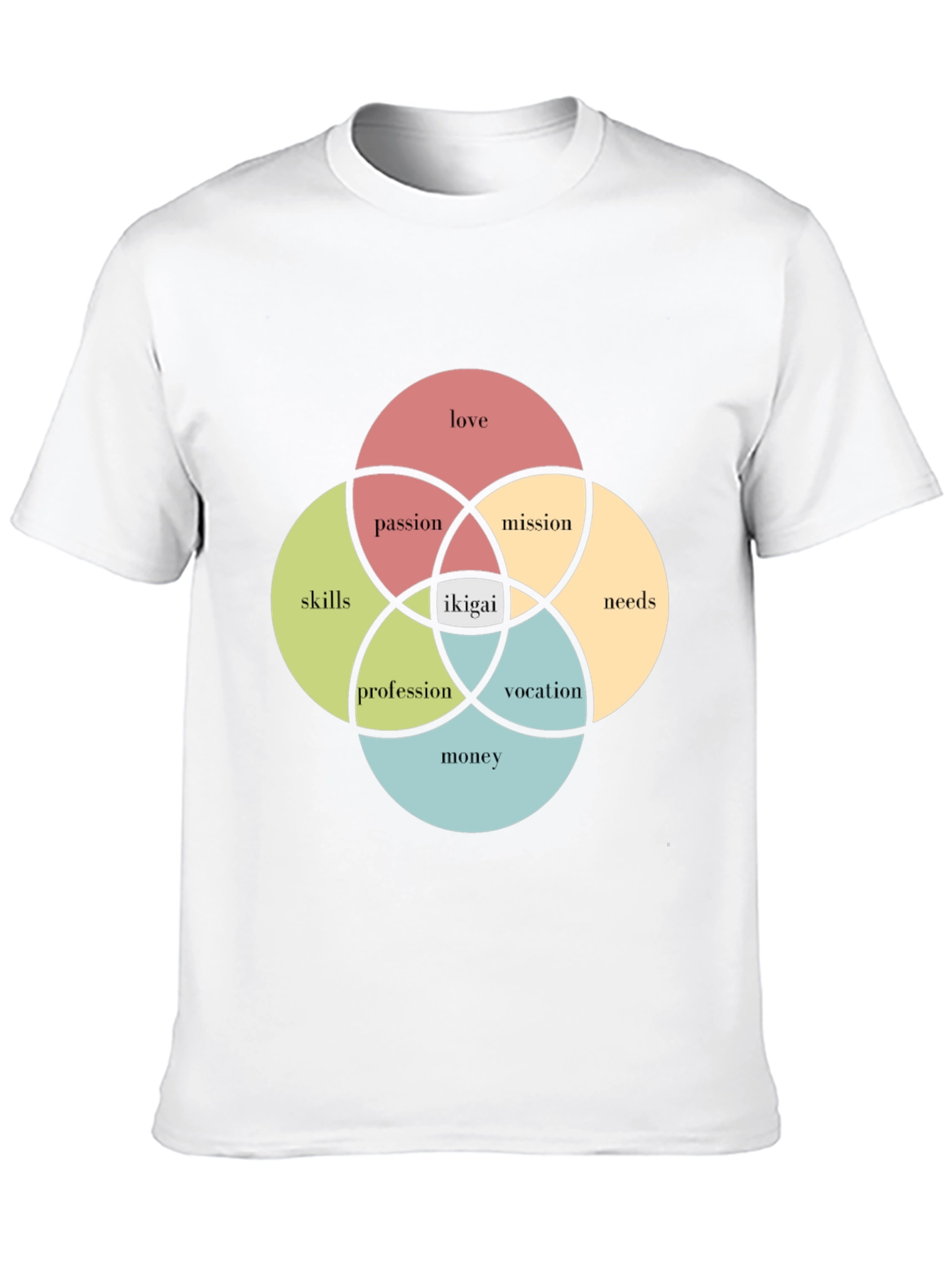 Ikigai Venn Diagram T-Shirt - Find Your Purpose!
