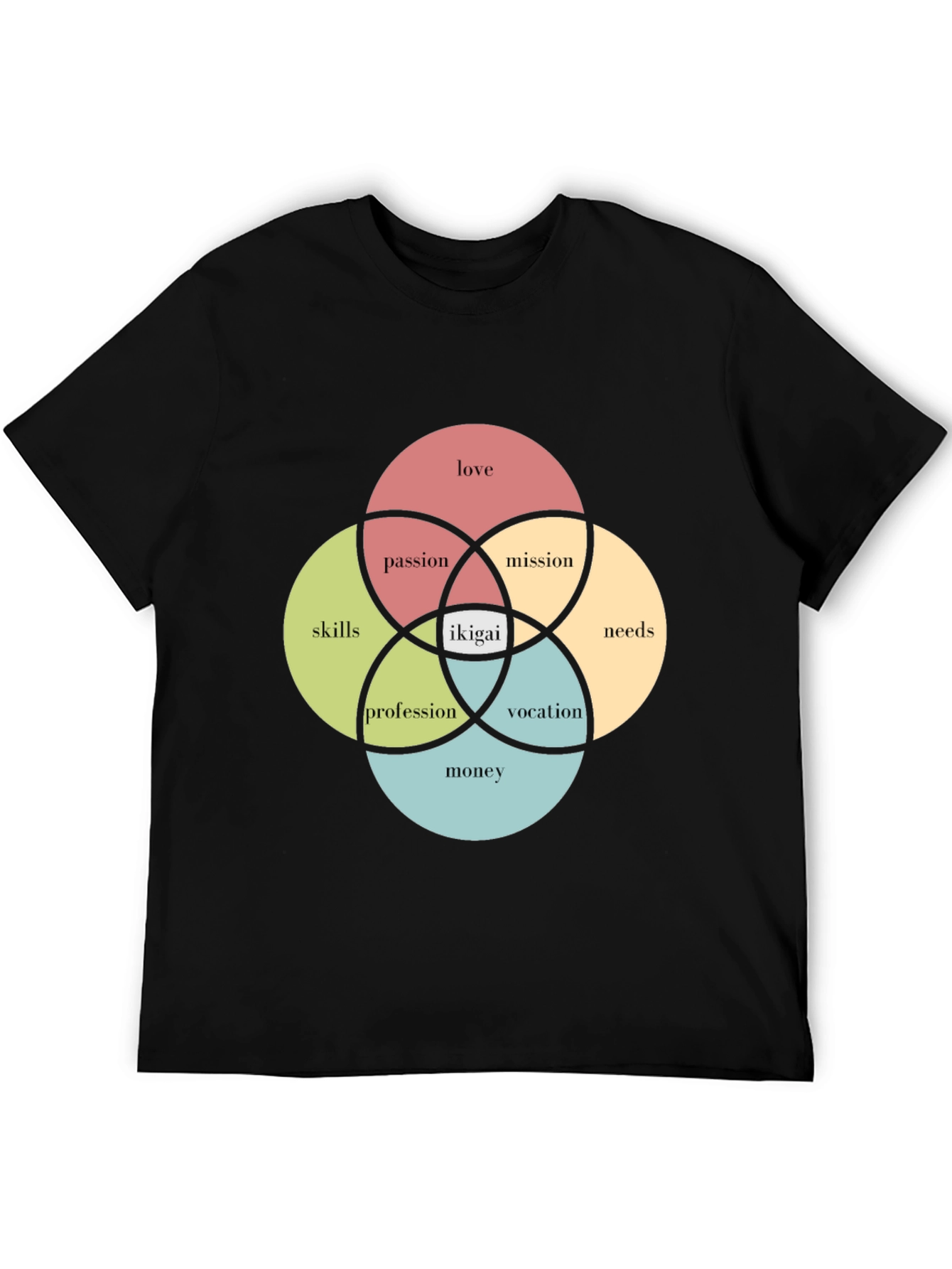 Ikigai Venn Diagram T-Shirt - Find Your Purpose!