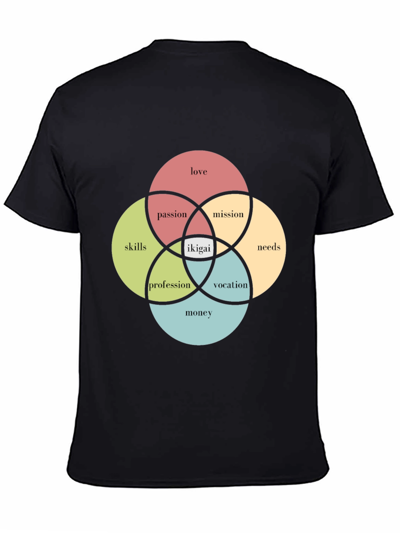 Ikigai Venn Diagram T-Shirt - Find Your Purpose!