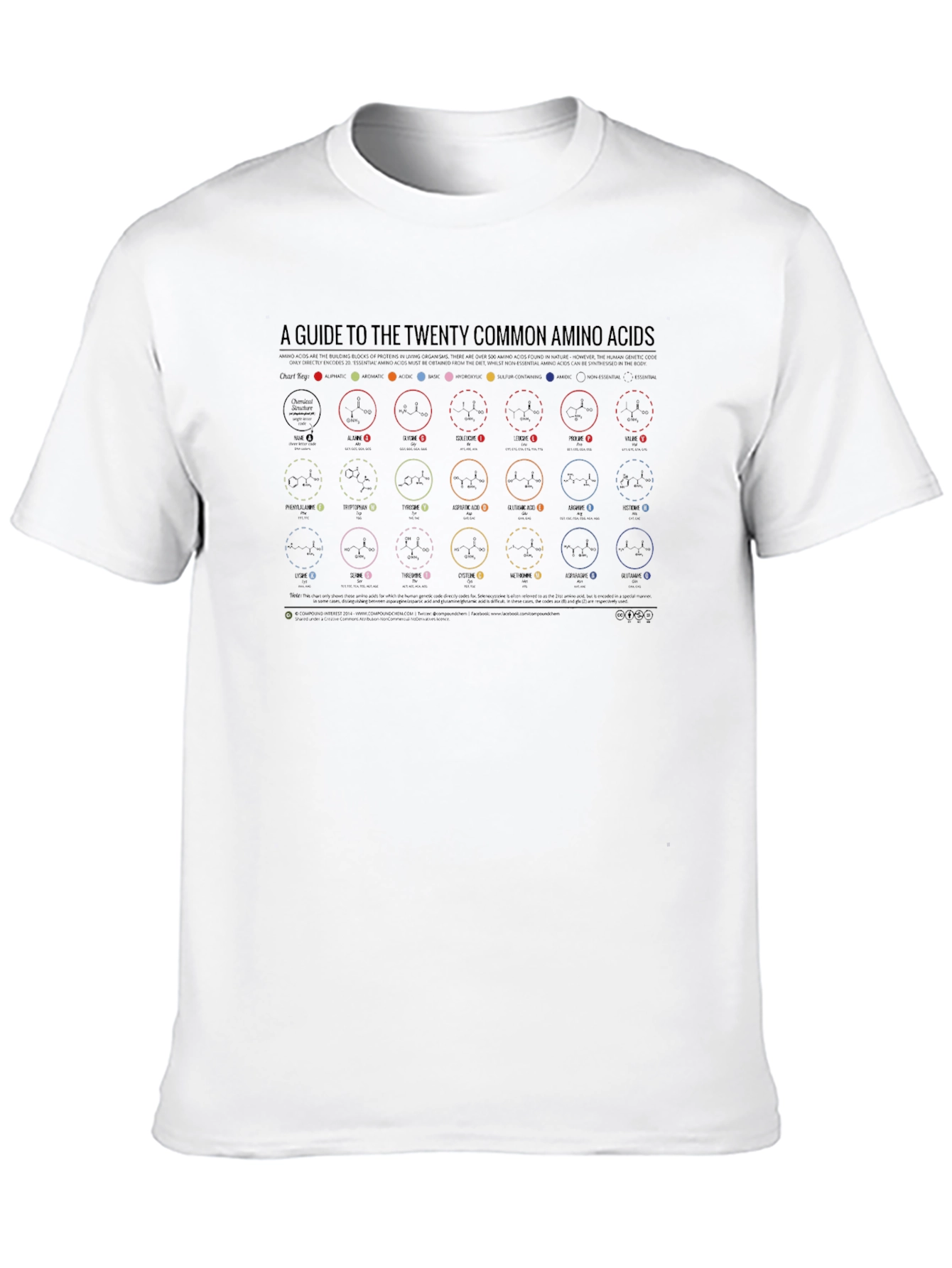 Amino Acids Guide Graphic Tee